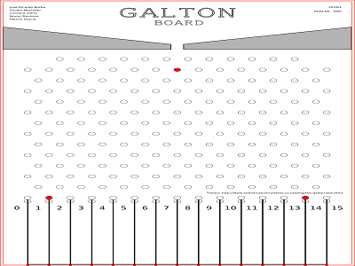galton board galton board